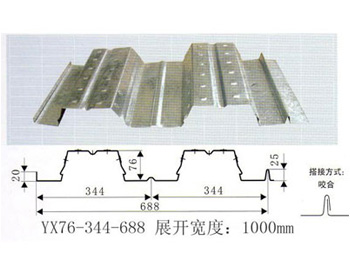 688型樓承板壓型設備板型